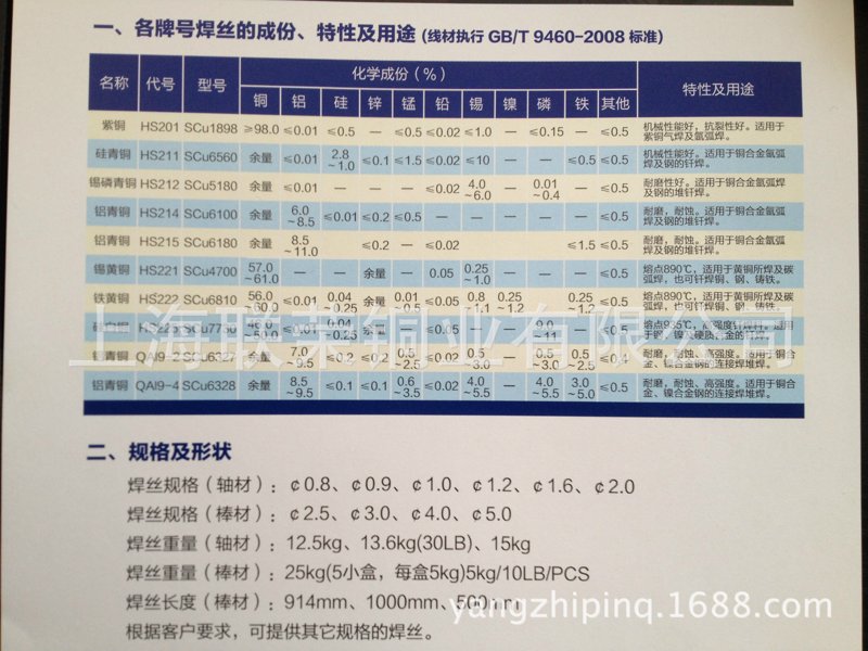 铜板带在现代工业中的应用越来越广泛，你知道它究竟有什么魅力吗？